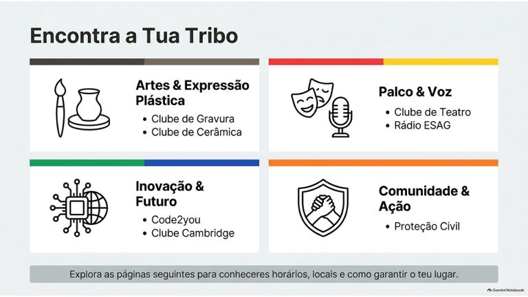 Apresentação de Clubes do AEAG